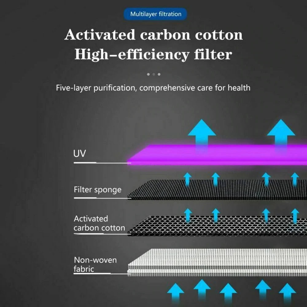 UV Air Purifier & Sanitizer – Bacteria-Free Clean Air