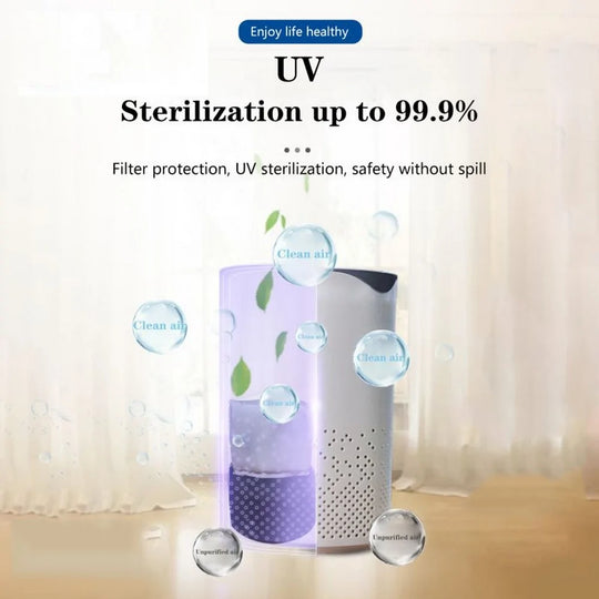 UV Air Purifier & Sanitizer – Bacteria-Free Clean Air