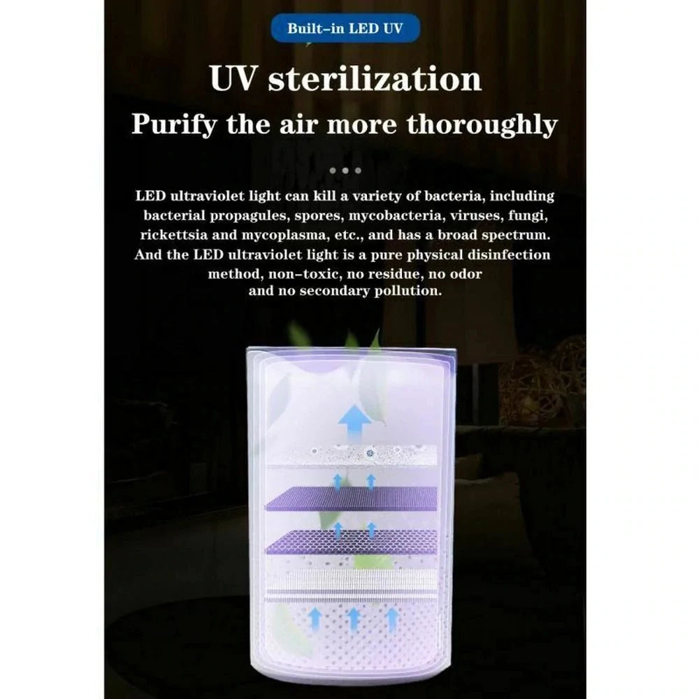 UV Air Purifier & Sanitizer – Bacteria-Free Clean Air